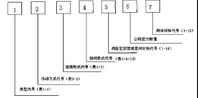 <a target='_blank' title='焊接球閥,球閥-產(chǎn)品 ' href='/Product/default.htm'>焊接球閥</a>公司